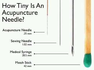 Size of acupuncture needle